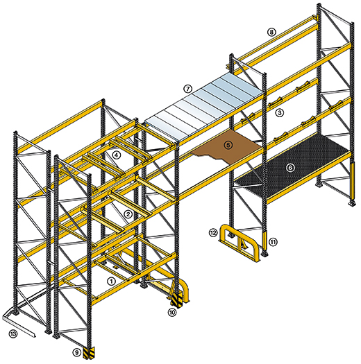 Schema STOCKPAL